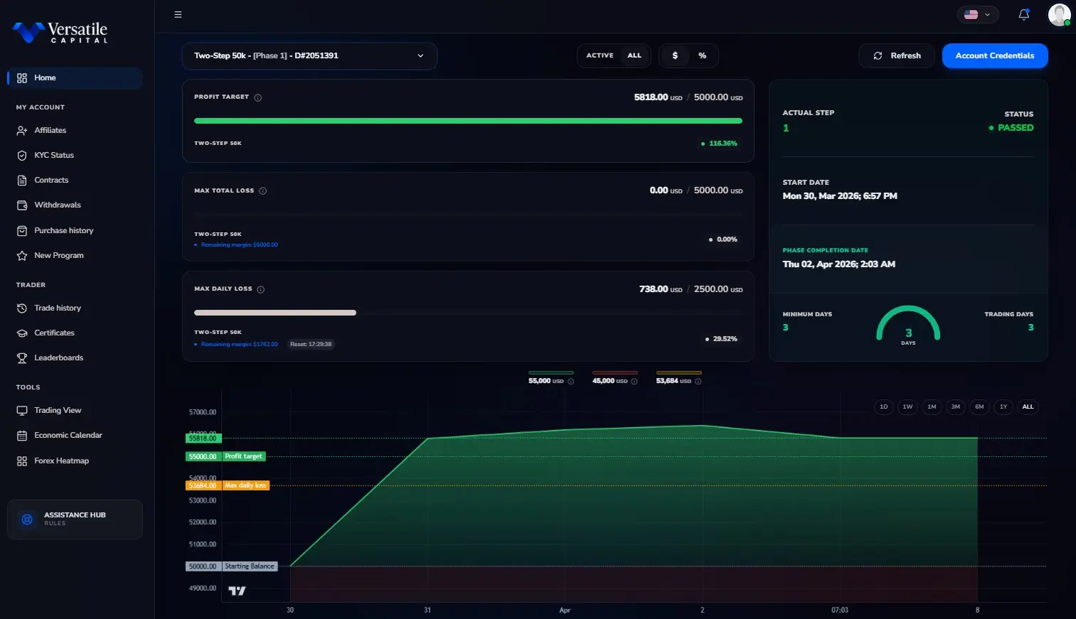 Versatile Prop - Future of Proprietary Trading